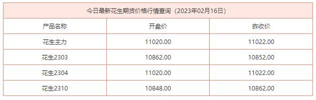 2023年02月16日最新花生期货价格行情查询