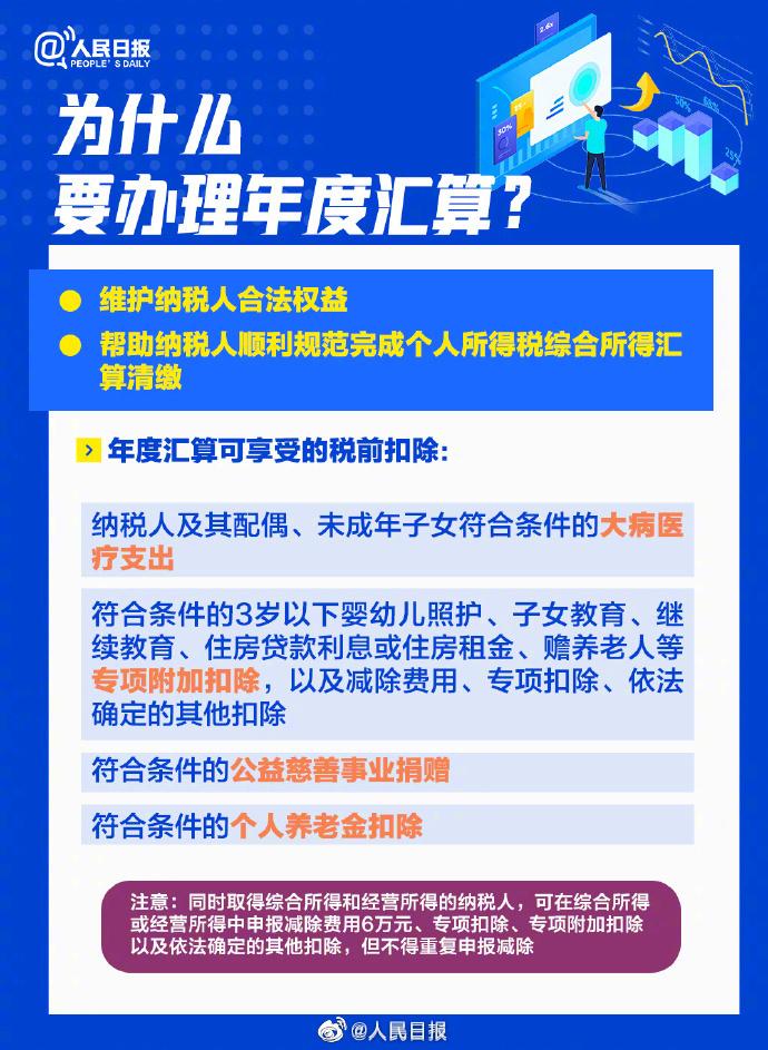 今起可预约 2022年度退补税怎么办理？