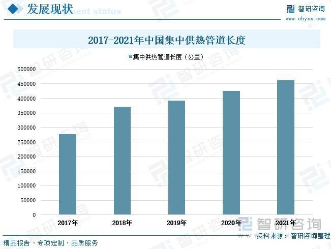 我国集中供暖行业发展现状分析：供暖清洁化转型加快，行业智能水平不断升级