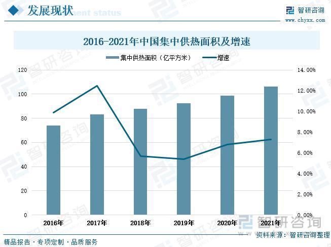 我国集中供暖行业发展现状分析：供暖清洁化转型加快，行业智能水平不断升级