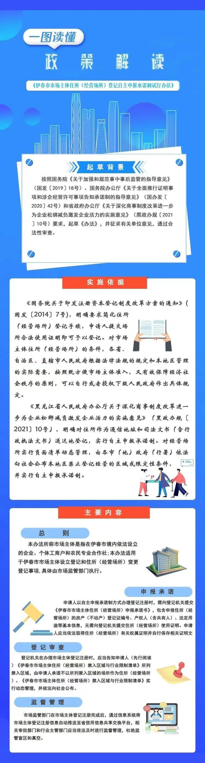 一图读懂 | 伊春市市场主体住所（经营场所）登记自主申报承诺制试行办法