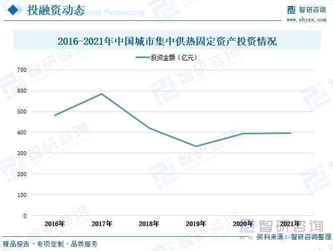 我国集中供暖行业发展现状分析：供暖清洁化转型加快，行业智能水平不断升级