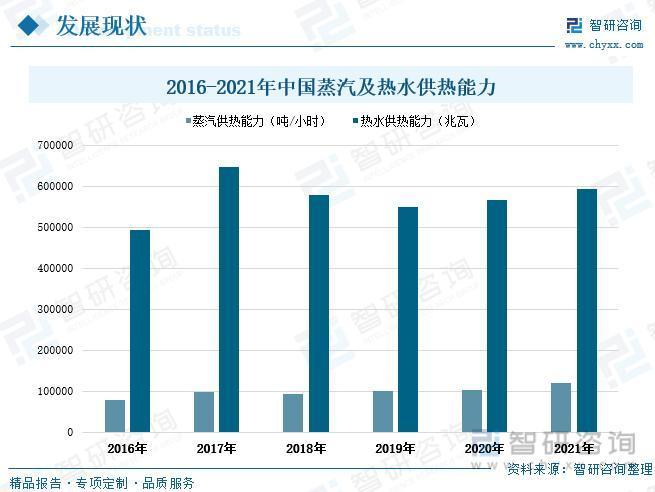 我国集中供暖行业发展现状分析：供暖清洁化转型加快，行业智能水平不断升级