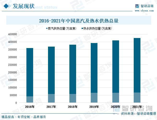 我国集中供暖行业发展现状分析：供暖清洁化转型加快，行业智能水平不断升级