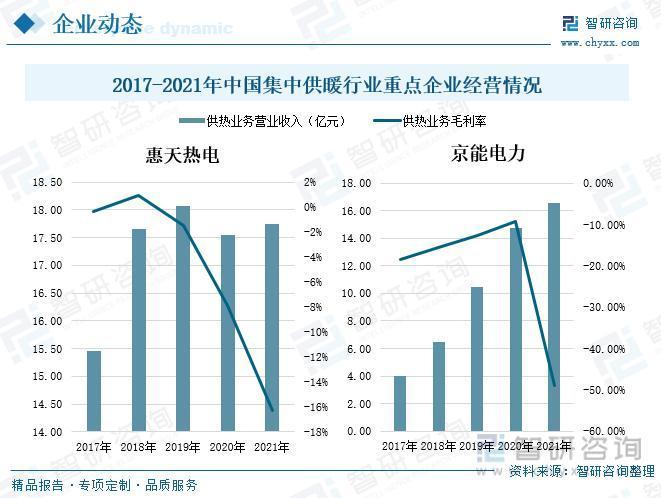 我国集中供暖行业发展现状分析：供暖清洁化转型加快，行业智能水平不断升级