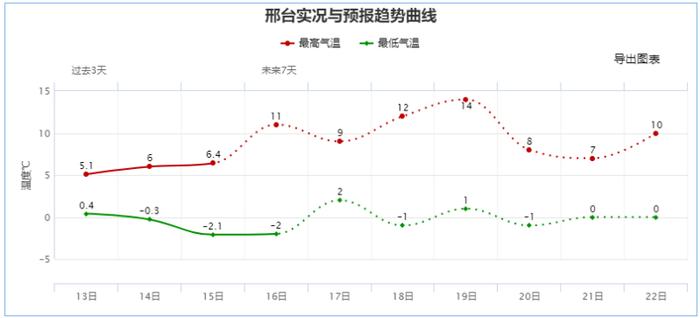 雨雪+大风+降温粉墨登场！河北新一轮冷空气来袭