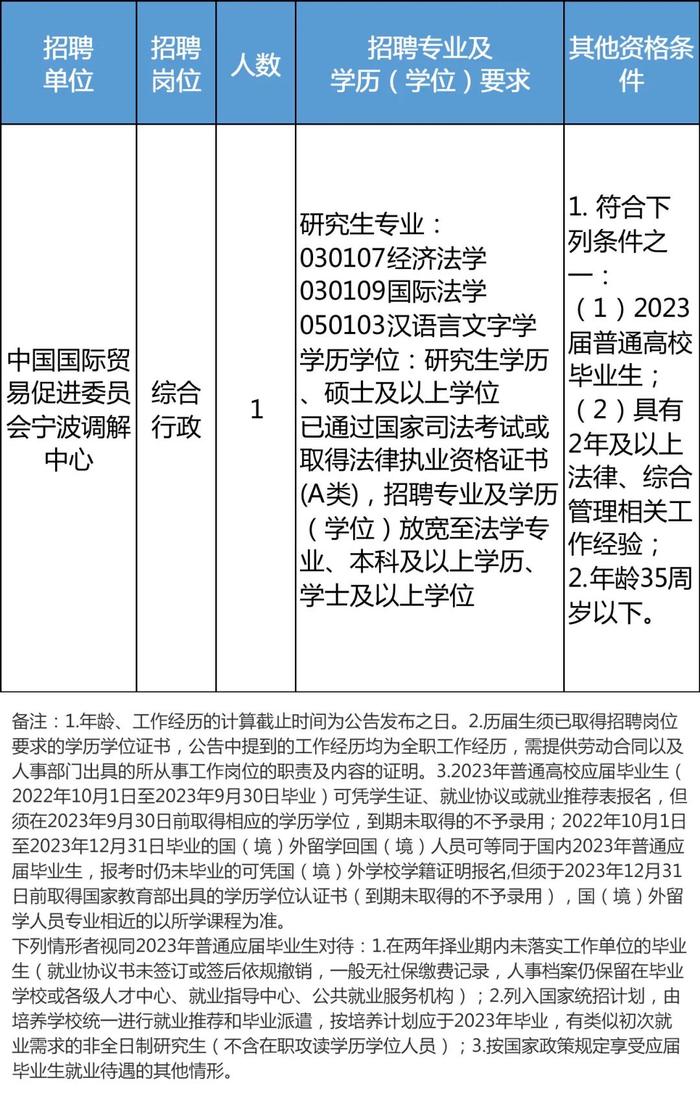 一批事业单位公开招聘，有适合你的岗位吗？