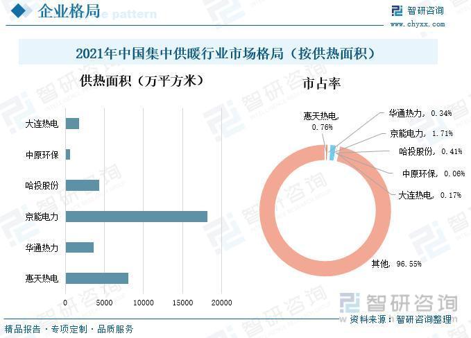 我国集中供暖行业发展现状分析：供暖清洁化转型加快，行业智能水平不断升级