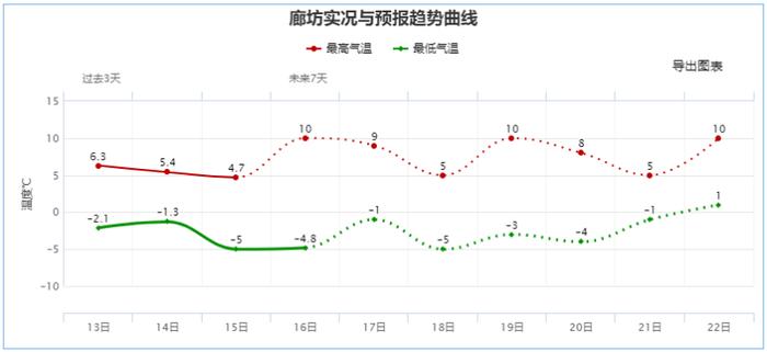 雨雪+大风+降温粉墨登场！河北新一轮冷空气来袭