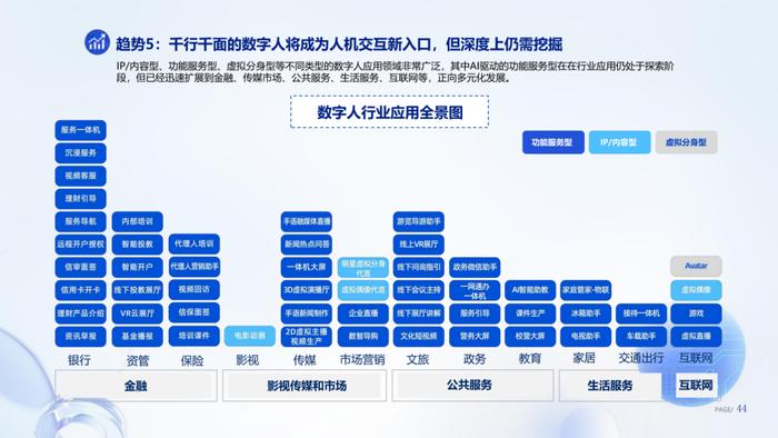 中关村科金得助AI虚拟数字人，AIGC赛道下的商用实践