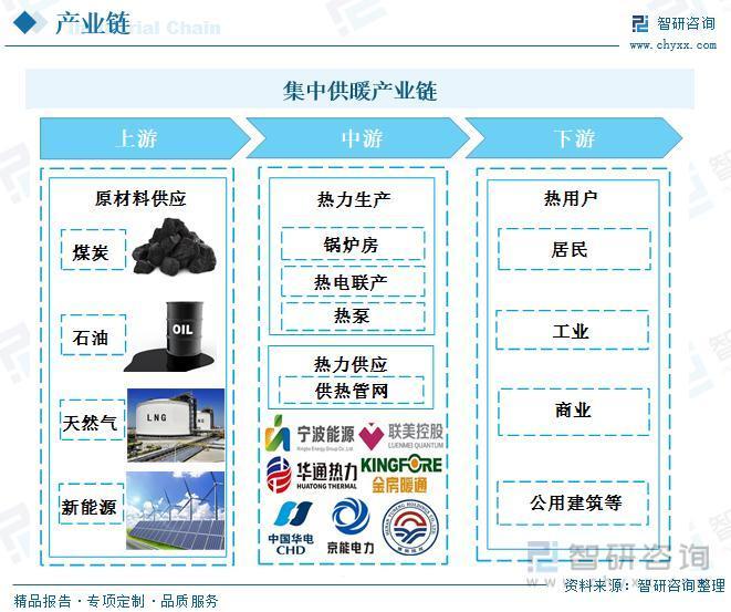 我国集中供暖行业发展现状分析：供暖清洁化转型加快，行业智能水平不断升级