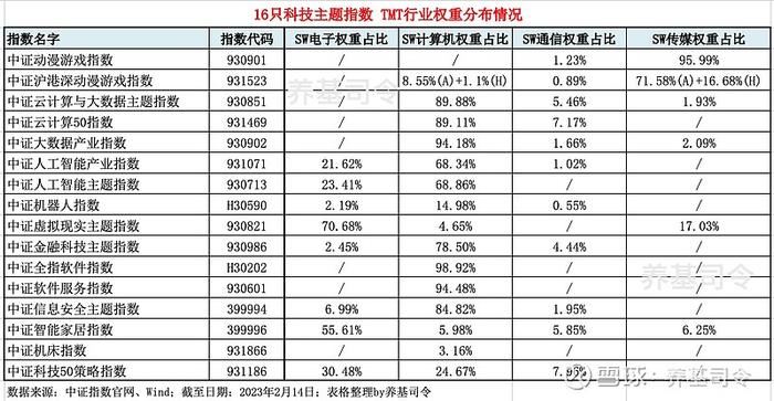 科技板块异常火热，如何挑出“高含科量”指数？