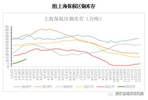 热点解读铜：库存与价格，累库效应影响几何？