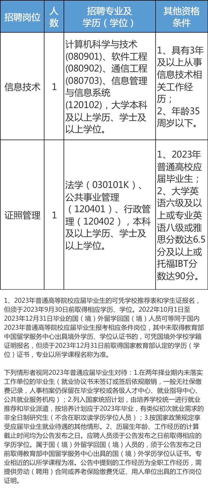 一批事业单位公开招聘，有适合你的岗位吗？