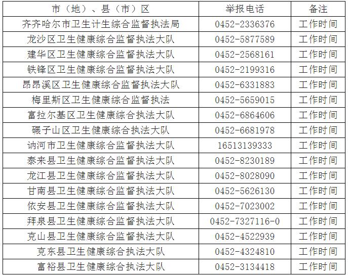 电话公布！齐齐哈尔卫健委最新通告