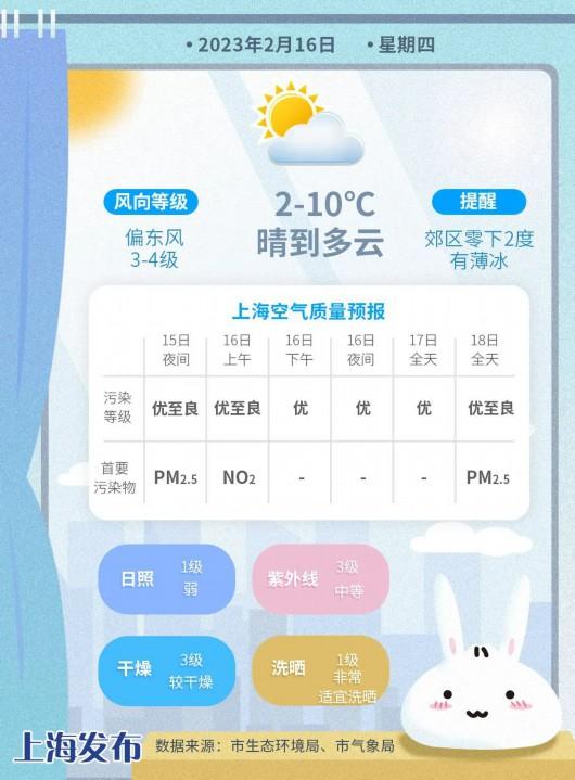 【天气】9→19→8度！请注意，属于您的气温过山车已经启动