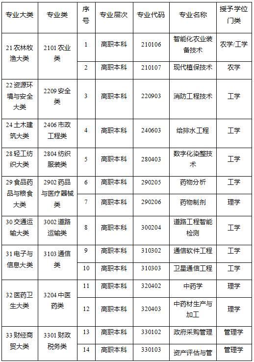 广西发文规范中职学校新专业设置，布点率超过40%的专业不建议增设