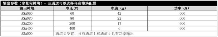 AMETEK ASA系列三通道直流电源