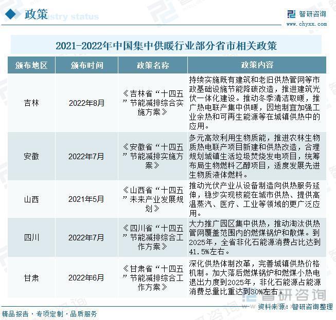 我国集中供暖行业发展现状分析：供暖清洁化转型加快，行业智能水平不断升级