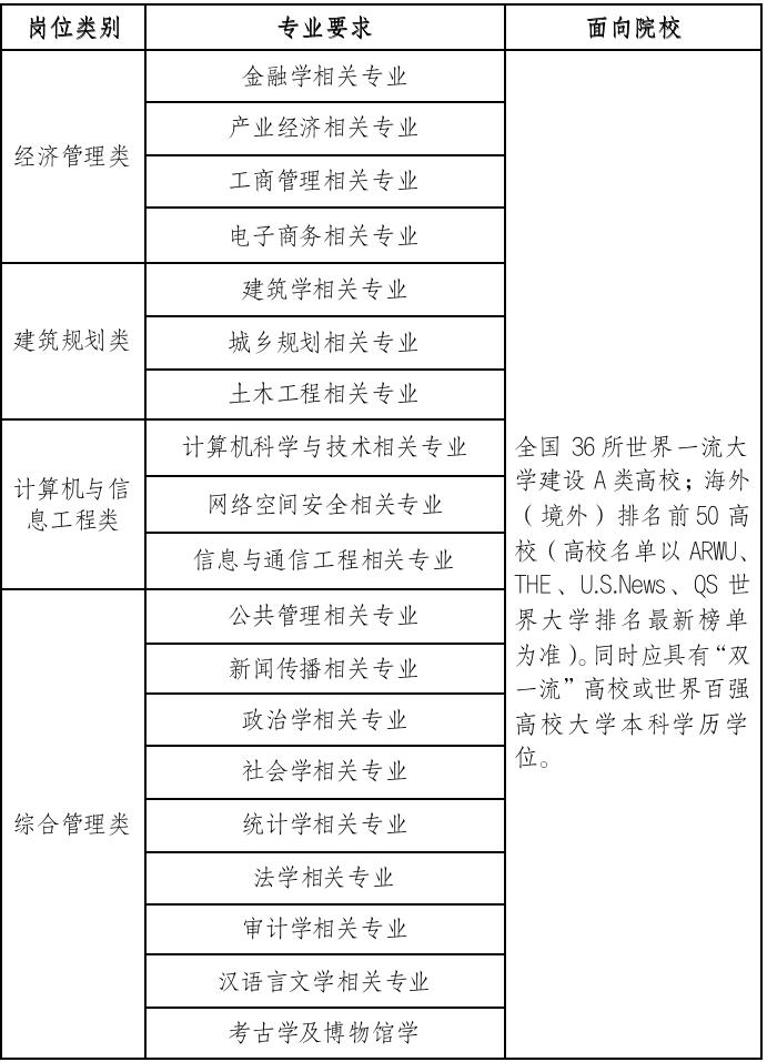 一批事业单位公开招聘，有适合你的岗位吗？