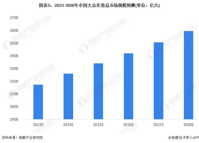 2023年中国大众化妆品行业市场现状及发展前景分析 国产品牌认可度较高【组图】