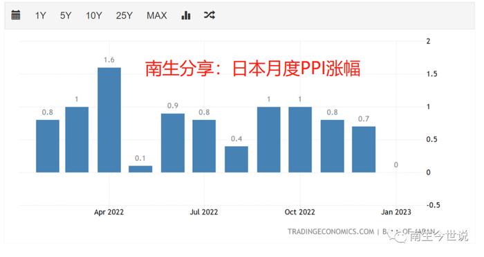 观察人均GDP：韩国在2022年，会超越日本吗？这是一个巨大的悬念