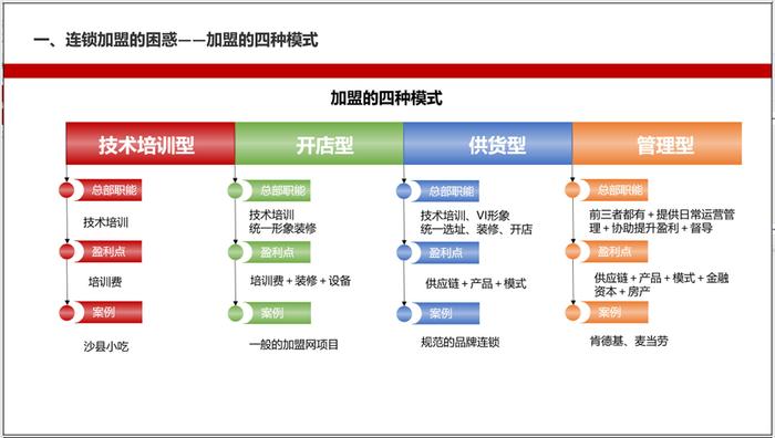 做连锁，怎样吸引加盟商？