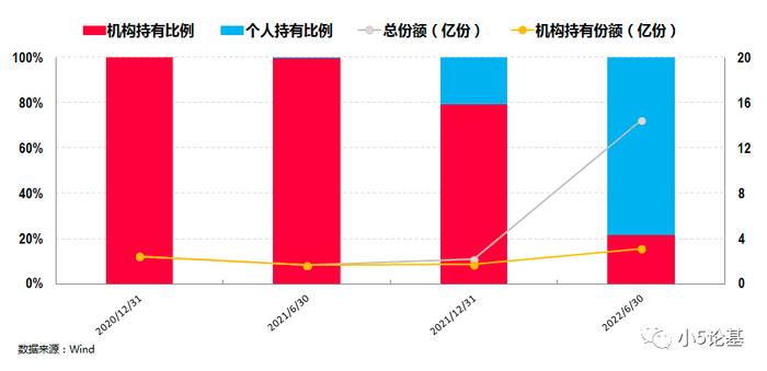 Fund Talk | 嘉实基金赖礼辉：真“画线派”选手，在管产品历史连续6年正收益