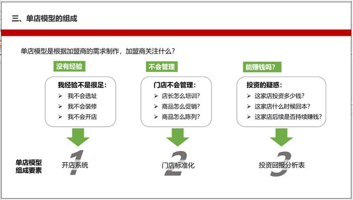 做连锁，怎样吸引加盟商？