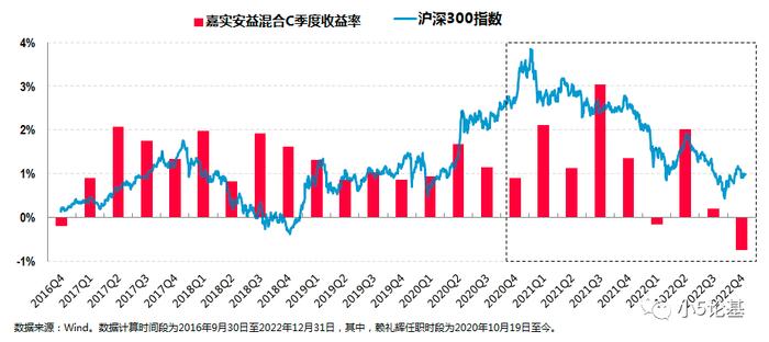 Fund Talk | 嘉实基金赖礼辉：真“画线派”选手，在管产品历史连续6年正收益