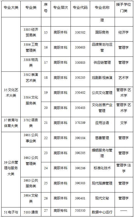 广西发文规范中职学校新专业设置，布点率超过40%的专业不建议增设