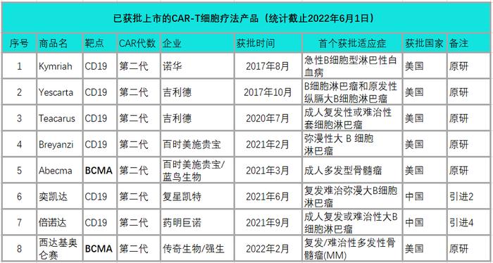 CAR-T 重大利好！英国国家健康与临床优化研究所 (NICE) 批准 NHS 常规使用 CAR-T 治疗弥漫性大B细胞淋巴瘤