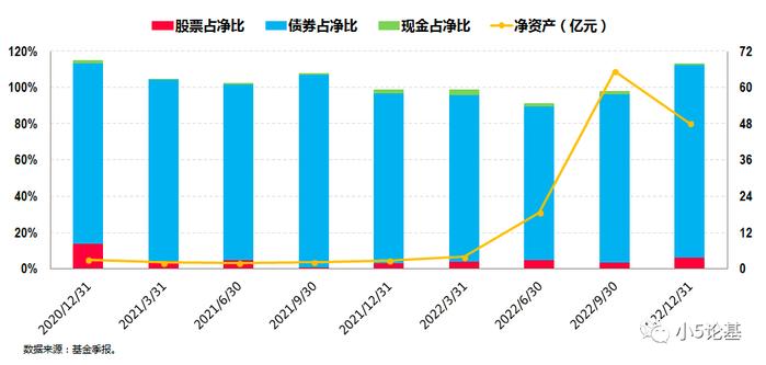 Fund Talk | 嘉实基金赖礼辉：真“画线派”选手，在管产品历史连续6年正收益