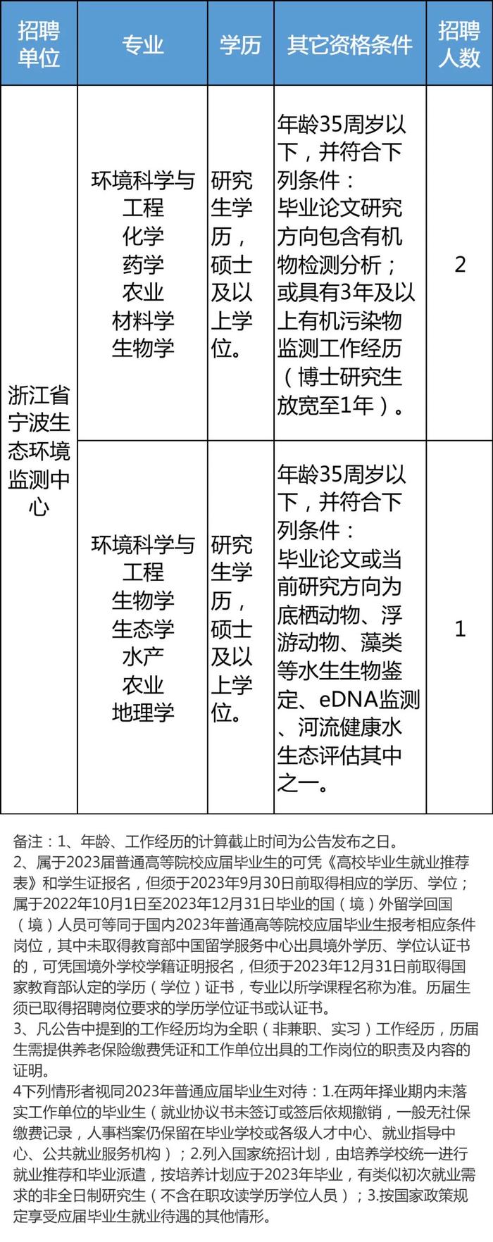 一批事业单位公开招聘，有适合你的岗位吗？