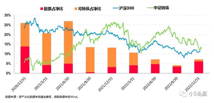 Fund Talk | 嘉实基金赖礼辉：真“画线派”选手，在管产品历史连续6年正收益