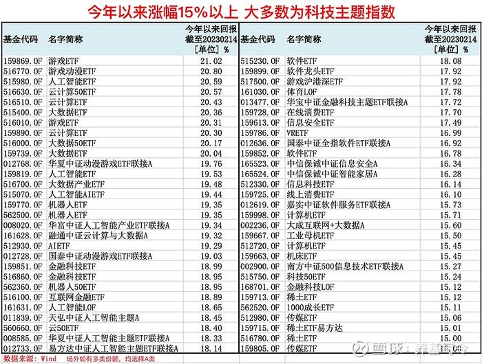 科技板块异常火热，如何挑出“高含科量”指数？