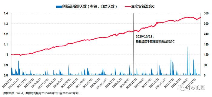 Fund Talk | 嘉实基金赖礼辉：真“画线派”选手，在管产品历史连续6年正收益