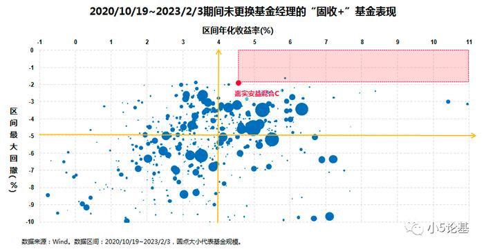 Fund Talk | 嘉实基金赖礼辉：真“画线派”选手，在管产品历史连续6年正收益