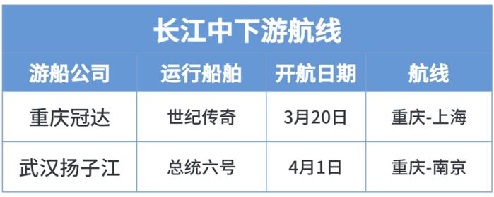 多趟航班船票售罄 41艘长江游轮“向春天出发”