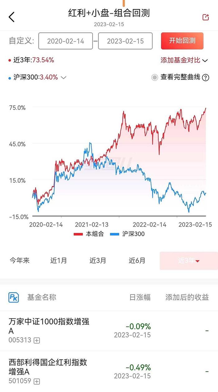 大盘价值+小盘成长组合pk