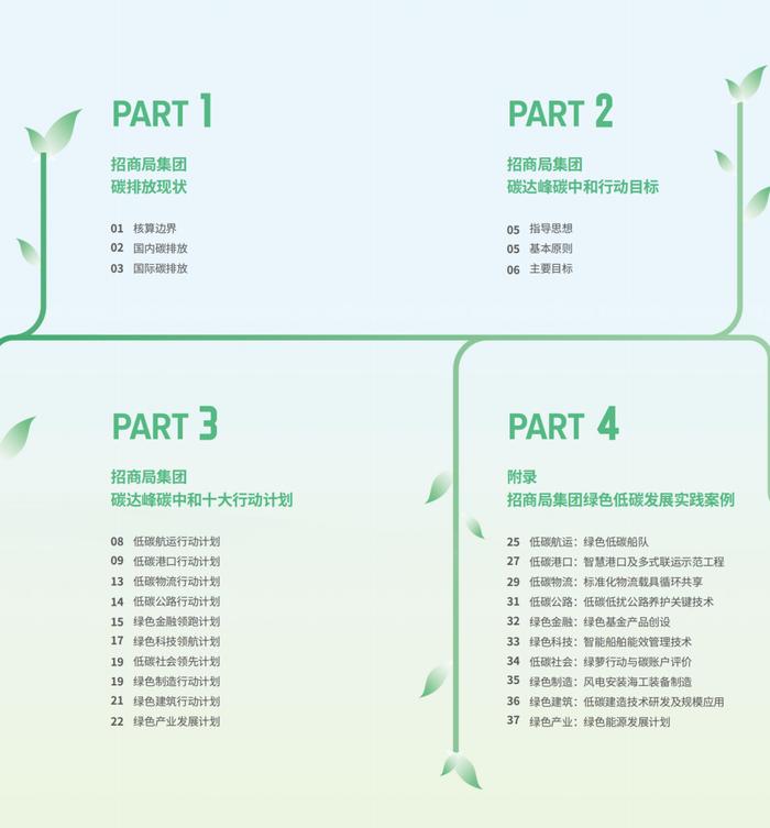 央企碳达峰行动方案编制指南案例！