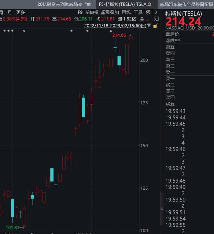 ModelY在美售罄，电动车2023年销量可能超预期