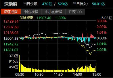 A股午后突现急跌，3300点这么难上？中信证券：一季度仍是非常理想的做多窗口