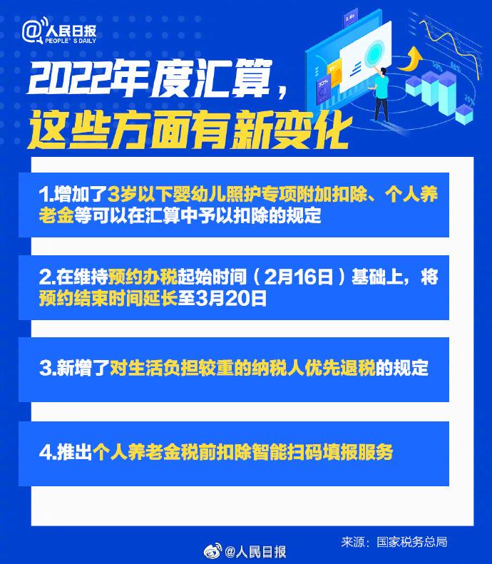 今起可预约 2022年度退补税怎么办理？