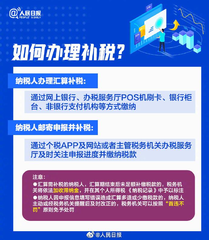 今起可预约 2022年度退补税怎么办理？