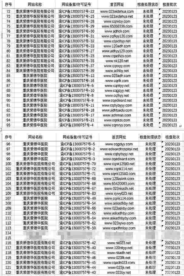 重庆爱德华医院48个空壳网站被注销 员工：股东扯皮导致一度停业