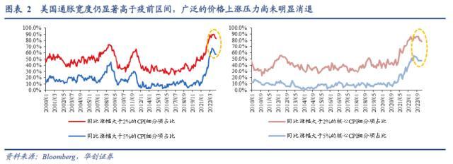 华创宏观1月美国CPI数据点评:当下跟2022年3季度一样吗？