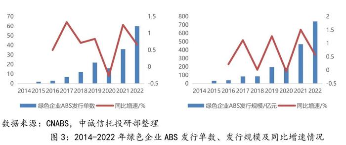 【中诚研究】当前我国绿色资产证券化业务类型及其发展特征