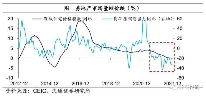 中国居民资产负债表“重构”：利率的倒挂——居民财富“迁徙”