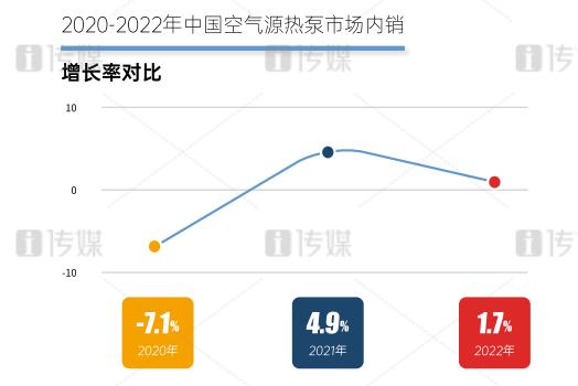 中广欧特斯2022年稳居空气源热泵行业一流梯队